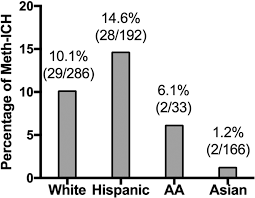 However, you should remember that these are powerful and need extreme caution while taking it. Clinical Characteristics And Outcomes Of Methamphetamine Associated Versus Non Methamphetamine Intracerebral Hemorrhage Scientific Reports