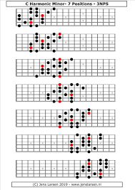 Harmonic Minor Scale 3 Notes Per String Jens Larsen