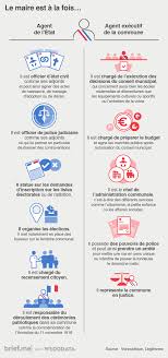 Quel est le métier de jean ménard aujourd'hui? Brief Me On Twitter Les Elections Municipales Auront Lieu Les 15 Et 22 Mars Mais Au Fait Quel Est Le Role Du Maire Https T Co Ly1bjnbfdv L Explication En Une Infographie Https T Co Qjx1irdfm6