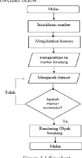 Opening atau membuka acara radio sangat penting. Augmented Reality As Education By Using Animal Announcer Based On Android Application Semantic Scholar