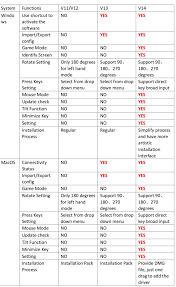 There're two methods to download and update the driver for your huion devices · click here to visit the official website of huion. Huion Huion V14 Driver Has Arrived