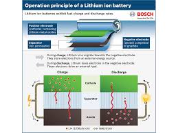 Motorcycle Batteries Lithium Motorcycle Battery Cycle World