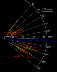 Entdeckung von 45 neuen mondkandidaten deutet auf hunderte weitere trabanten hin. Liste Der Jupitermonde Wikipedia