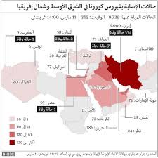 وتواجه البحرين ارتفاعاً قياسياً في حالات الإصابة بالفيروس ناهزت 3 آلاف حالة يومياً، خلال الأسبوع الحالي. ÙÙŠØ±ÙˆØ³ ÙƒÙˆØ±ÙˆÙ†Ø§ Ù‚Ø·Ø± ØªØ³Ø¬Ù„ Ø£ÙƒØ«Ø± Ù…Ù† 230 Ø¥ØµØ§Ø¨Ø© Ø¬Ø¯ÙŠØ¯Ø© ÙˆØ¥ØµØ§Ø¨Ø§Øª ÙÙŠ Ø§Ù„Ø¨Ø­Ø±ÙŠÙ† ÙˆÙ…ØµØ± ÙˆØ§Ù„ÙƒÙˆÙŠØª Bbc News Ø¹Ø±Ø¨ÙŠ