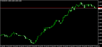 trading system forex