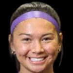 Ella Bryan stats and ratings