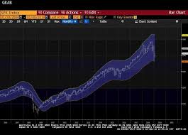 Whats In Store For The S P 500 The Next Several Months The