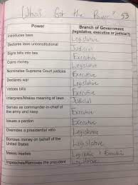 May 07, 2021 · it is mainly used to write memos, briefs, technical reports and business letters. Civics Worksheet A Very Big Branch Answers Very Big Branch Weebly United States Department Of Justice Government Agencies Some Of The Worksheets Displayed Are Answers Grade 6 History And Civics