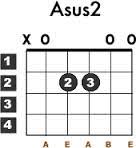 C g am dm c g. Kunci Gitar Naff Kenanglah Aku 2 Chord Dasar C Chordtela Com