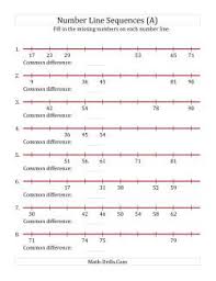 number line worksheets
