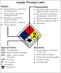 Nfpa 704 Understanding Hazard Warning Labels