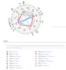 How To Read A Birth Chart Tumblr