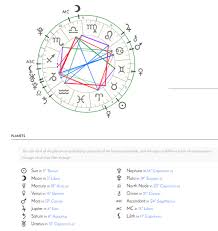 how to read a birth chart tumblr