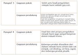 Tema 1 selamatkan makhluk hidup sd mi kelas vi kurikulum 2013. Kunci Jawaban Tema 1 Kelas 4 Subtema 1 Indahnya Kebersamaan