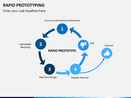 Rapid prototyping uses 3d computer aided design (cad) and manufacturing processes (typically additive manufacturing) to quickly develop 3d parts, models, or assemblies for research and. Rapid Prototyping Powerpoint Template Sketchbubble