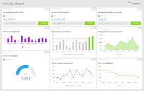 Kpi Dashboards A Comprehensive Guide With Examples Simplekpi