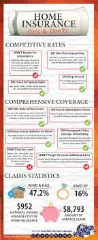 Homes For Sale Real Estate Listings In Usa Buying First Home Home Insurance Homeowners Insurance