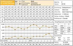 Excel vorlage qualitätsregelkarte wir haben 28 bilder über excel vorlage qualitätsregelkarte einschließlich bilder, fotos, hintergrundbilder und mehr. Die Qualitatsregelkarte