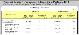 In the context of human resources, turnover is the act of replacing an employee with a new employee. Employee Turnover In The Malaysian Retail Industry Semantic Scholar