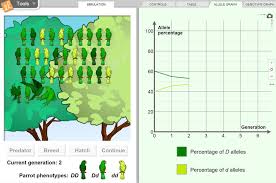 Learn vocabulary, terms and more with flashcards, games and other study tools. Microevolution Gizmo Lesson Info Explorelearning