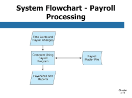 Outsourced Payroll Process Flow Chart Www
