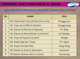 He wins the seat with 38,667 votes , 51% out of the total votes. Ppt Jps Daerah Batu Pahat Powerpoint Presentation Free Download Id 5114042