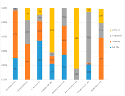Lost in the outrage over sexism was the reality that flibanserin, a failed antidepressant that causes drowsiness, also isn't a great libido drug. Comparative Study On Anticancer Drug Access Times Between Fda Ema And The French Temporary Authorisation For Use Program Over 13 Years European Journal Of Cancer