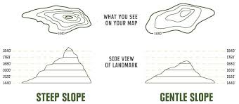 How To Read A Topo Map Map Topo Map Topography Map