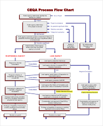 10 Flow Chart Templates Word Pdf Free Premium Templates