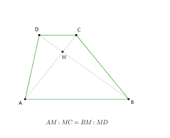 Come si calcola l'area del trapezio rettangolo, isoscele e scaleno. Area E Perimetro Del Trapezio Rettangolo Isoscele Scaleno Formule Weschool