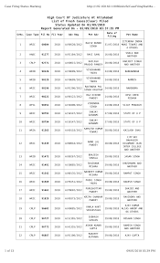 Use the side filters to your left to select only the makes or model / groups relevant to your search. 2