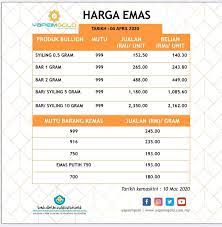 Harga emas hari ini malaysia. Yapeim Gold Harga Emas Hari Ini 04 April 2020 Facebook