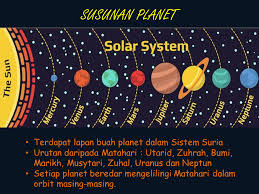 Ukuran tersebut merupakan empat kali lipat lebih besar dari. Sistem Suria