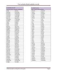 Syllable Division V Cv And Vccv Resource Teaching Syllables Multisyllabic Words Syllables Activities
