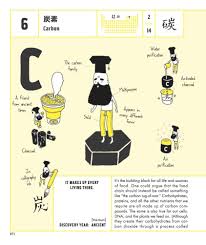 Meet The Periodic Table Of Elements Personified As 118 Cartoon Men Periodic Table Learn Japanese Science For Kids
