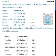 Ex 6 1 5 Following Is List Of Temperatures Of Five Places