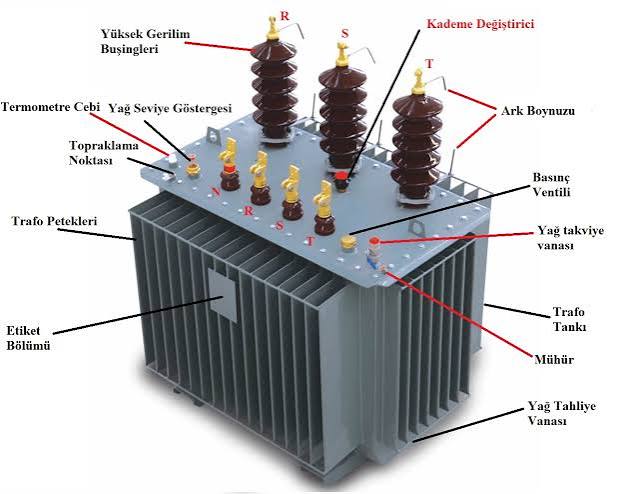Trafo Nedir ? Nas�l �al���r ? � ELEKTR�K DA�ITIM �EBEKES�