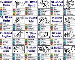 Adapun rumus atau tis mencari ekor jitu diatas adalah sebatas prediksi dan perhitungan dasar yang bisa saja berhasil dan. Cara Hitung Rumus Togel Dengan Benar Prediksi Bandarjitu