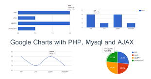 Google Charts Or Graph With Php Mysql And Ajax