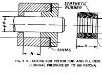SPECIFICATION FOR SET OF V- PACKINGS FOR HYDRAULIC MACHINES