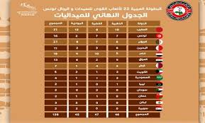 Check spelling or type a new query. Ø£Ù„Ø¹Ø§Ø¨ Ø§Ù„Ù‚ÙˆÙ‰ Ø§Ù„Ø¨Ø·ÙˆÙ„Ø© Ø§Ù„Ø¹Ø±Ø¨ÙŠØ© Ø§Ù„Ø¬Ø²Ø§Ø¦Ø± ÙÙŠ Ø§Ù„Ù…Ø±ÙƒØ² Ø§Ù„Ø«Ø§Ù„Ø«