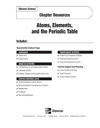 Chapter 4 Resource Atoms Elements And The Periodic Table