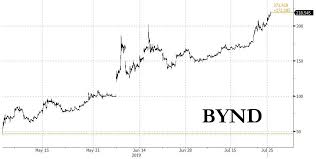 In 2008, amid the financial crisis, porsche used derivatives to corner the market in volkswagen (otcmkts: Beyond Volkswagen Bynd Shorts Crucified As Borrow Fee Hit 144 Zerohedge