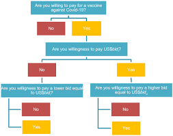 We must ensure fair and equitable access to vaccines, and ensure every country receives them and can roll them out to. Willingness To Pay For A Covid 19 Vaccine Springerlink