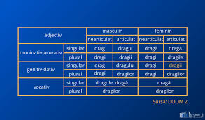 We did not find results for: Cum Se Scrie Corect Nicio Sau Nici O 4 Student