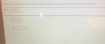 Dear pam, sorry that i haven't written for ages, but i've been very busy studying i'm writing because i'd really like your advice about a problem i have. Solved Construct A Tree Diagram That Shows All Possible 2 Chegg Com