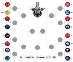 Jan 16, 2020 · nhl.com is the official web site of the national hockey league. What S The Fouss Some Early Thoughts On The 2017 Nhl Playoffs Nova Caps