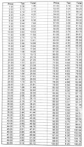 6 this is an image y02f sales tax chart bedowntowndaytona com