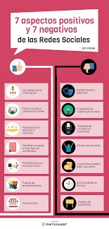 Las Ventajas Y Desventajas De Las Redes Sociales Infografia Google Search Consejos Para Redes Sociales Redes Sociales Positivo Y Negativo