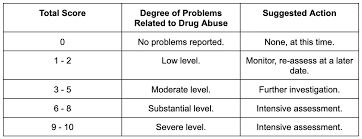 Image result for Single-Question Drug Abuse Screening Test